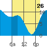 Tide chart for Hood Canal, Pleasant Harbor, Washington on 2023/04/26