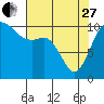 Tide chart for Hood Canal, Pleasant Harbor, Washington on 2023/04/27