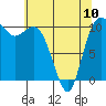 Tide chart for Hood Canal, Pleasant Harbor, Washington on 2023/05/10