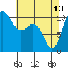 Tide chart for Hood Canal, Pleasant Harbor, Washington on 2023/05/13