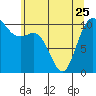 Tide chart for Hood Canal, Pleasant Harbor, Washington on 2023/05/25