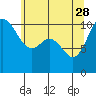 Tide chart for Hood Canal, Pleasant Harbor, Washington on 2023/05/28