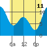 Tide chart for Hood Canal, Pleasant Harbor, Washington on 2023/06/11