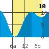 Tide chart for Hood Canal, Pleasant Harbor, Washington on 2023/08/10