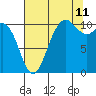 Tide chart for Hood Canal, Pleasant Harbor, Washington on 2023/08/11