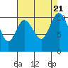 Tide chart for Hood Canal, Pleasant Harbor, Washington on 2023/08/21