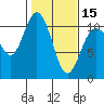 Tide chart for Hood Canal, Pleasant Harbor, Washington on 2024/02/15