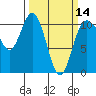 Tide chart for Hood Canal, Pleasant Harbor, Washington on 2024/03/14