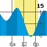 Tide chart for Hood Canal, Pleasant Harbor, Washington on 2024/03/15