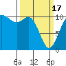 Tide chart for Hood Canal, Pleasant Harbor, Washington on 2024/03/17