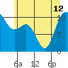 Tide chart for Hood Canal, Pleasant Harbor, Washington on 2024/06/12