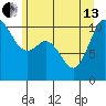 Tide chart for Hood Canal, Pleasant Harbor, Washington on 2024/06/13