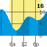 Tide chart for Hood Canal, Pleasant Harbor, Washington on 2024/06/16