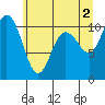 Tide chart for Hood Canal, Pleasant Harbor, Washington on 2024/06/2
