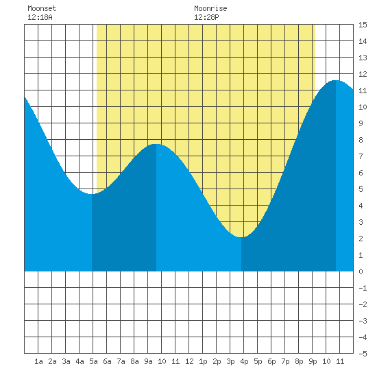 Tide chart for Brinnon, Pleasant Harbor on 2025/07/01