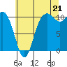 Tide chart for Brinnon, Pleasant Harbor, Washington on 2025/07/21