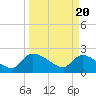 Tide chart for Pleasant Hill Landing, Santee River, South Carolina on 2024/03/20