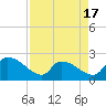 Tide chart for Pleasant Hill Landing, South Carolina on 2025/04/17