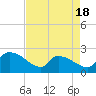 Tide chart for Pleasant Hill Landing, South Carolina on 2025/04/18