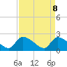 Tide chart for Pleasant Hill Landing, South Carolina on 2025/04/8