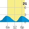 Tide chart for Pleasant Hill Landing, South Carolina on 2025/05/21