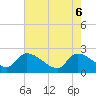 Tide chart for Pleasant Hill Landing, South Carolina on 2025/05/6