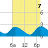Tide chart for Pleasant Hill Landing, South Carolina on 2025/05/7