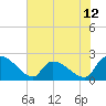Tide chart for Pleasant Hill Landing, South Carolina on 2025/06/12