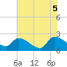 Tide chart for Pleasant Hill Landing, South Carolina on 2025/06/5