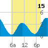 Tide chart for Pleasantville, Lakes Bay, New Jersey on 2025/05/15