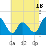 Tide chart for Pleasantville, Lakes Bay, New Jersey on 2025/05/16