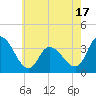 Tide chart for Pleasantville, Lakes Bay, New Jersey on 2025/05/17