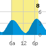 Tide chart for Pleasantville, Lakes Bay, New Jersey on 2025/05/8