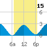 Tide chart for Plum Gut Harbor, Plum Island, Long Island, New York on 2021/03/15