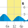 Tide chart for Plum Gut Harbor, Plum Island, Long Island, New York on 2021/03/6