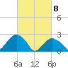 Tide chart for Plum Gut Harbor, Plum Island, Long Island, New York on 2021/03/8