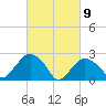 Tide chart for Plum Gut Harbor, Plum Island, Long Island, New York on 2021/03/9