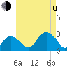 Tide chart for Plum Gut Harbor, Plum Island, Long Island, New York on 2023/08/8