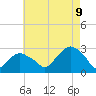 Tide chart for Plum Gut Harbor, Plum Island, Long Island, New York on 2023/08/9