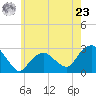 Tide chart for Plum Gut Harbor, Plum Island, New York on 2024/05/23
