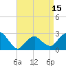 Tide chart for Plum Gut Harbor, Plum Island, New York on 2025/04/15
