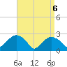 Tide chart for Plum Gut Harbor, Plum Island, New York on 2025/04/6