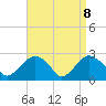 Tide chart for Plum Gut Harbor, Plum Island, New York on 2025/04/8