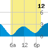 Tide chart for Plum Gut Harbor, Plum Island, New York on 2025/06/12