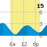 Tide chart for Plum Gut Harbor, Plum Island, New York on 2025/06/15