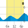 Tide chart for Plum Gut Harbor, Plum Island, New York on 2025/06/8