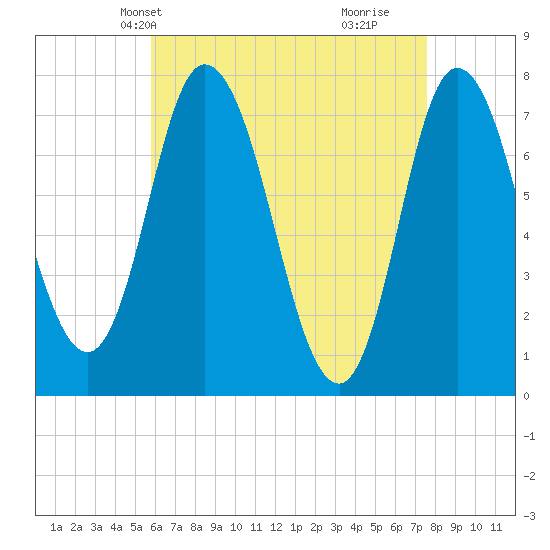 Plum Island Beach Tide Chart for Apr 23rd 2021