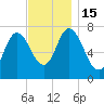 Tide chart for Plum Island Beach, Massachusetts on 2022/11/15