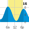 Tide chart for Plum Island Beach, Massachusetts on 2023/03/16