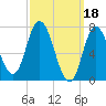 Tide chart for Plum Island Beach, Massachusetts on 2023/03/18